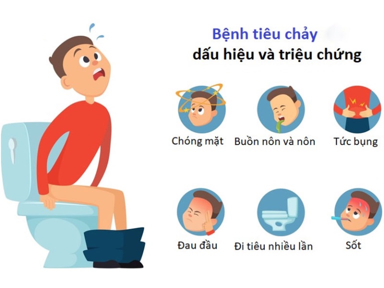 Triệu chứng cơ năng Triệu chứng cơ năng